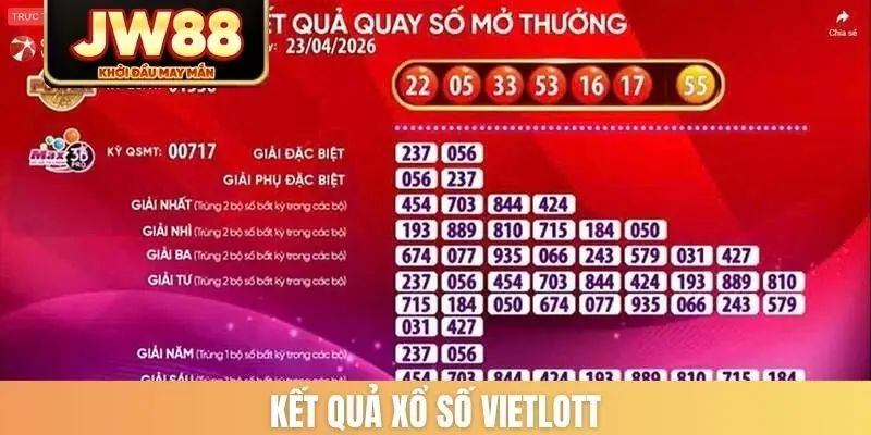Kết quả xổ số Vietlott