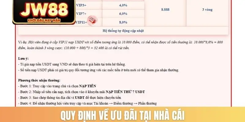 Quy định về ưu đãi tại nhà cái